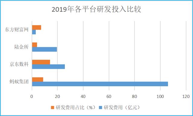 蚂蚁集团、中金公司下周上会,京东数科亮相科创板，蚂蚁京东数科陆金所