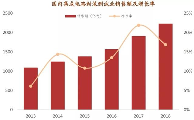 半导体硅材料的发展现状和趋势，5G和半导体行业的关键材料