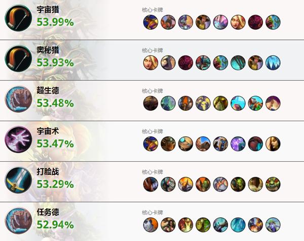 炉石传说职业选手卡组推荐，小惕拿到全球总决赛名额