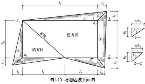 你现在还会土方量计算，土方量计算（南方CASS土方计算方法—方格网法）