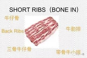 牛哪个部位最好吃，牛最好吃哪个部位