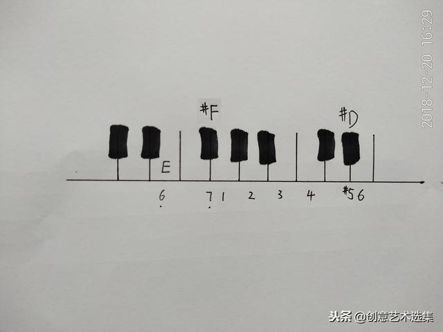 e和声小调音阶，小调半音阶上行和下行（不要错过弹吉他必学的小调音阶模式）