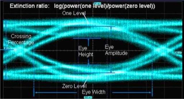 眼结构示意图，眼图形成理论一