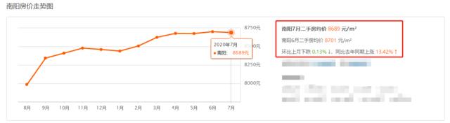 南阳房价最新消息，南阳房价一览表最新（这届南阳买房人真惨）