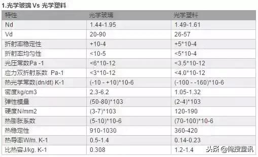 ps是什么材料，pcs塑料是什么材料