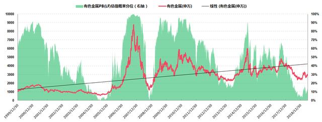 什么值得投之有色金属，有色金属板块适合定投