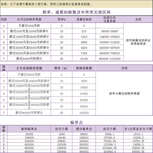 年终奖个税筹划，年终奖怎么进行税务筹划（这样操作，工资到手立马多几千）