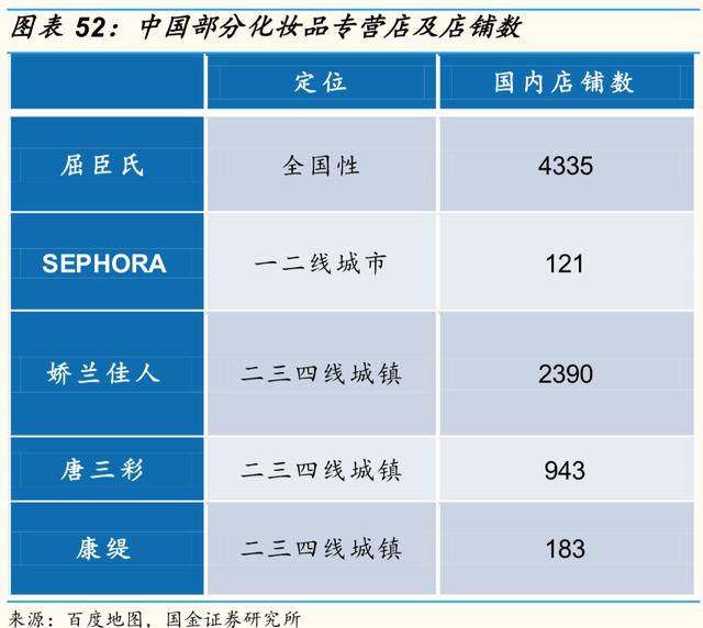 资生堂的优势和劣势，资生堂挥刀砍掉中国市场的两大功勋品牌