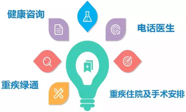 达尔文二号重疾险怎么样，重疾险这些附加责任值得选