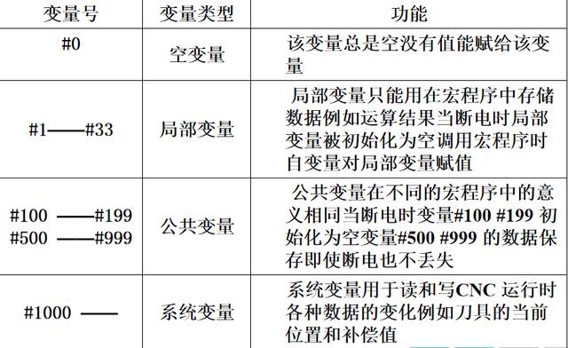 数铣简单图纸带编程，数控铣的编程图解（FANUC数控铣床编程实例7-铣削方形凸台）