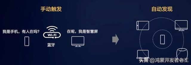 华为鸿蒙系统和emui对比，HarmonyOS对比EMUI11