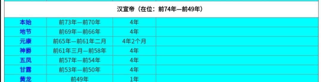 西汉的十二个皇帝只记住7个，一皇一知识点