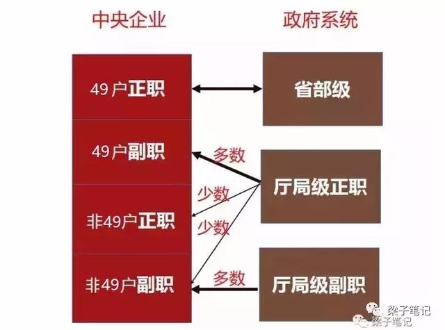 央企是事业单位吗，进入央企的人都是什么编制