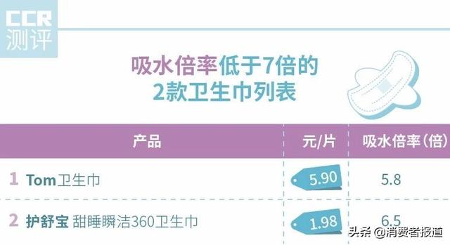 仙女们的夏日舒适之选会是哪一款，透气的卫生巾测评