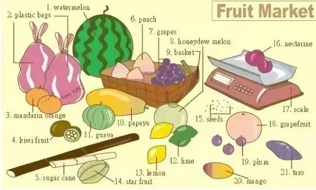 英语时态思维导图，英语16时态思维导图（用思维导图玩转四大英语时态）