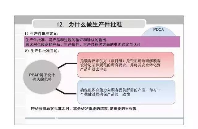 apqp，apqp详细教程