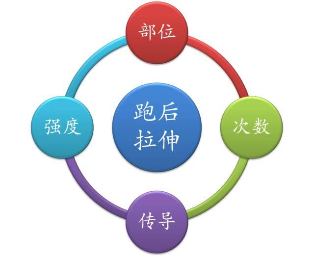 跑后拉伸动作4分钟，#感受大自然的气息和美景