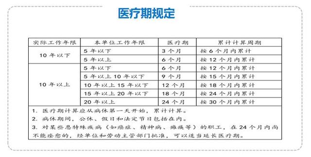 企业员工请病假超过半年怎么办，面对长期请病假