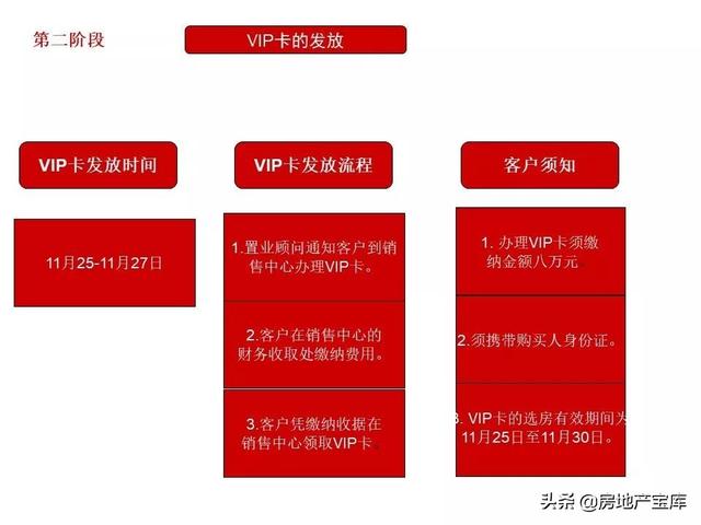 如何写好开盘方案，<21份>-广告人干货库