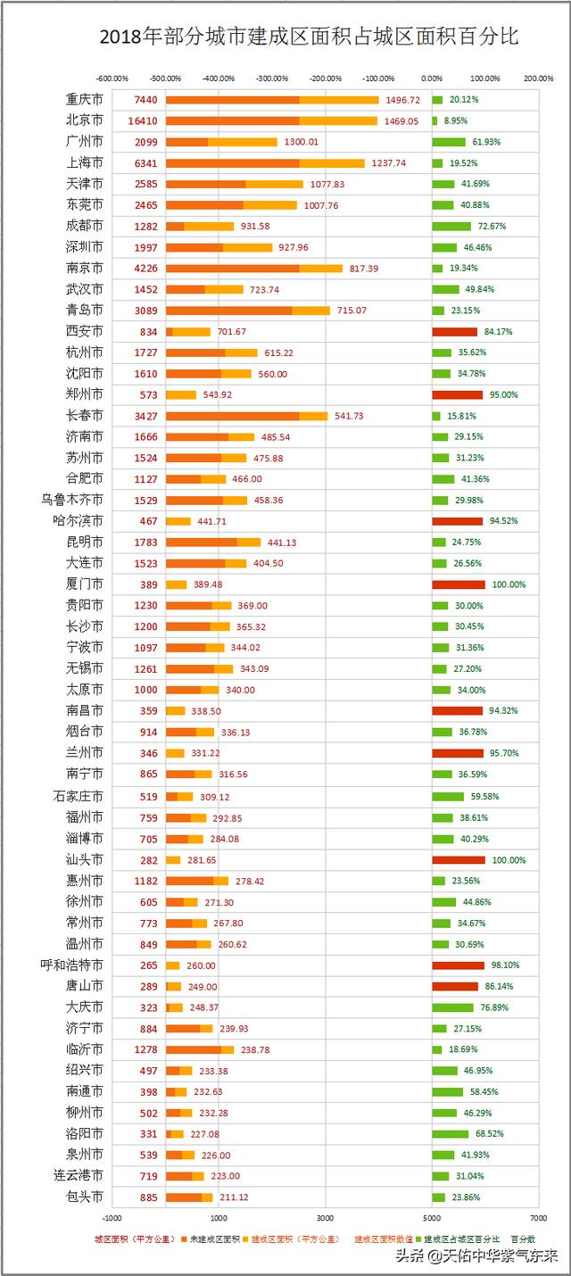哈尔滨市区面积，黑龙江省各市人口面积