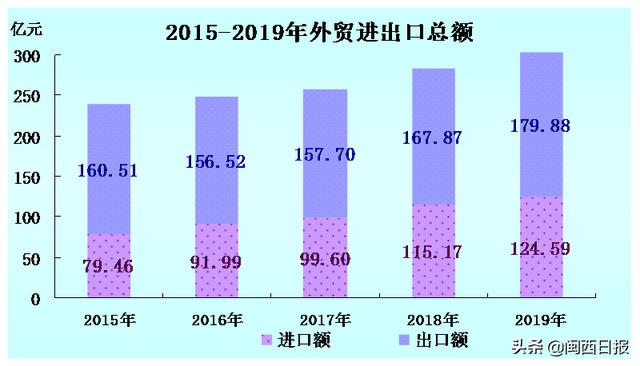 龙岩市人均gdp在全国排名，GDP是什么的缩写