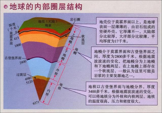 科拉超深钻孔发生了什么怪事，世界最深的科拉超级钻井缘何停止