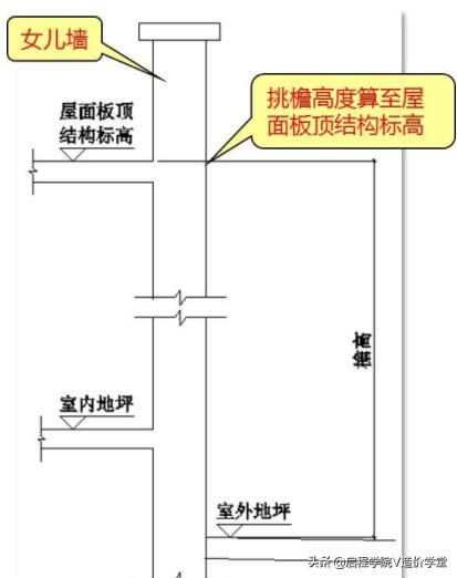 建筑图纸识图入门，新手怎样看懂建筑图纸（建筑识图基础知识讲解）