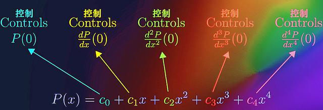 无穷级数的基本知识，考研数学：无穷级数方法总结