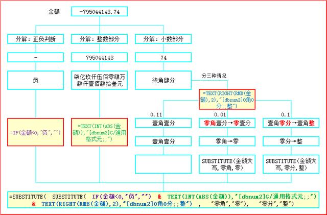 英文字母写成小写如何切换成大写，金额大小写最牛方法都在这里