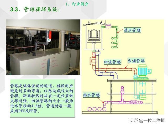 电镀基本工艺原理，36页内容介绍电镀