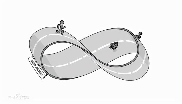 笛卡尔心形线公式，从莫比乌斯带到笛卡尔的心形线