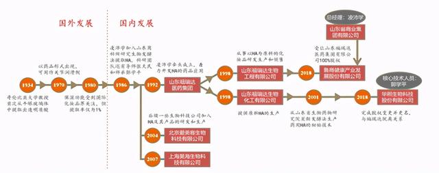 玻尿酸十大排名，口碑最好的玻尿酸排行榜10强（2022十大功效成分）