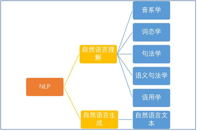 nlp文本分析中的统计方法，NLP中的关键字提取方法总结和概述