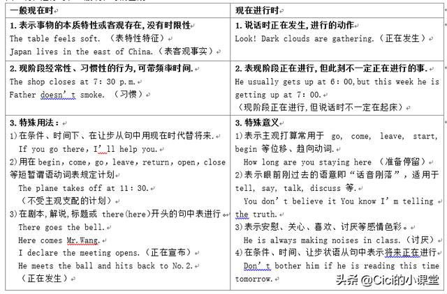 现在进行时讲解，现在进行时，你掌握了吗