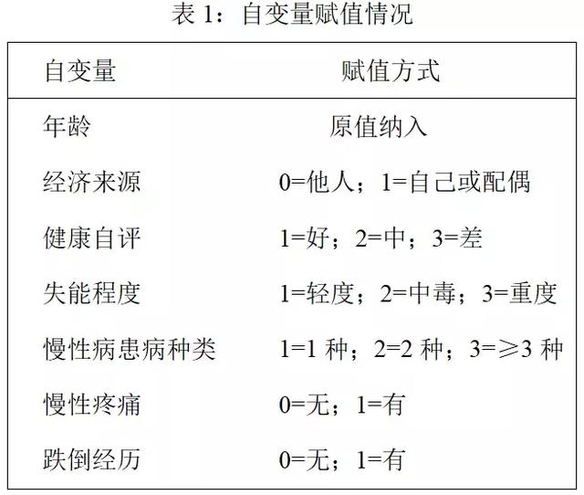 spss多元回归，怎么用spss进行多元回归分析