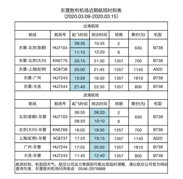 东营飞机场时刻表，东营机场2022年冬航季航班推介——华北地区、中南地区