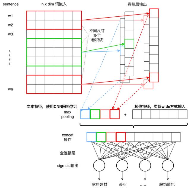 poi信息采集，地图POI类别标签体系建设实践