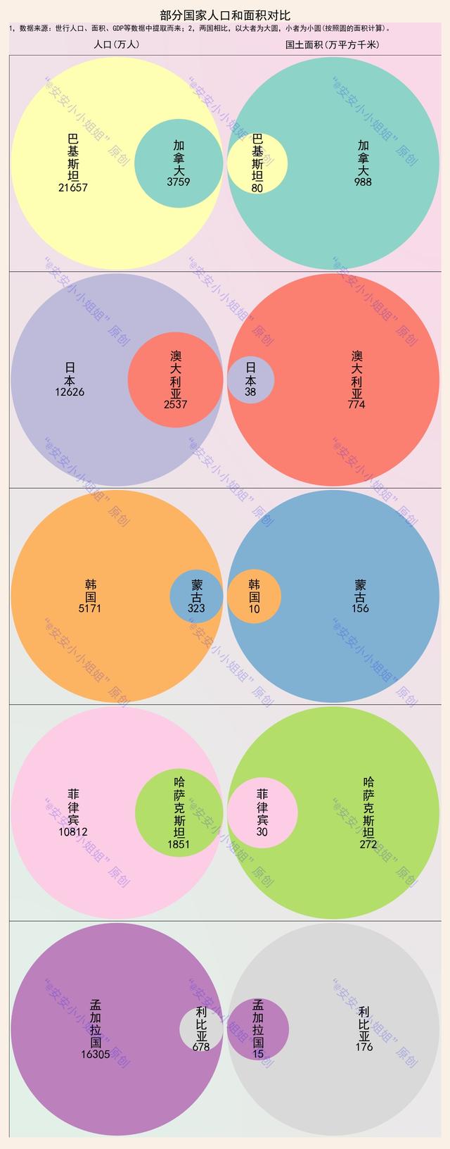 蒙古国人口和面积多少，蒙古国面积到底有多大（蒙古国哪些省份比较宜居）