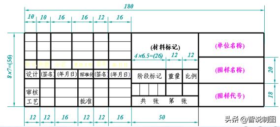 标题栏和图框是图纸的必备内容，简单绘制A3图纸的图框及标题栏