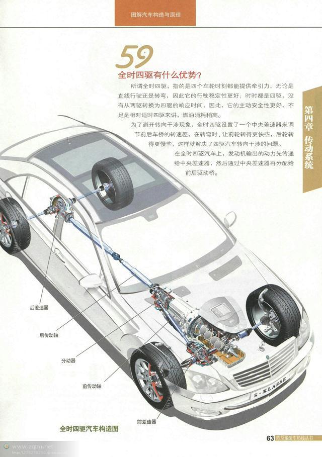 汽车结构图解剖图，汽车结构解剖图（原来这些汽车解剖图都是大师手绘出来的）