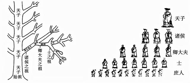 古代人物名字的取法，姓名关天漫谈雅号绰号年号庙号谥号法号道号尊号封号堂号等