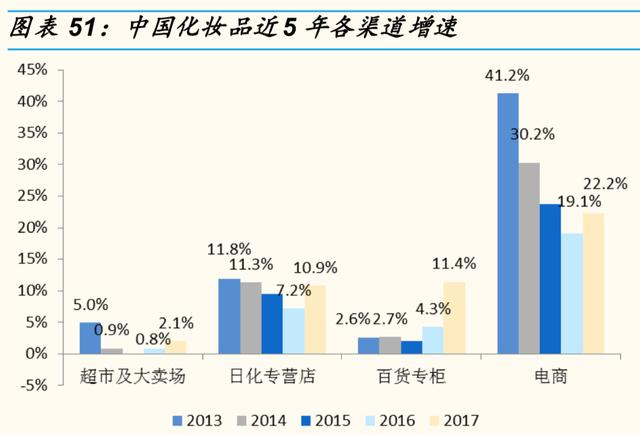 资生堂的优势和劣势，资生堂挥刀砍掉中国市场的两大功勋品牌