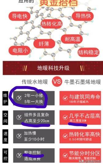 石墨烯地暖靠什么发热，石墨烯地暖牛B吹大了