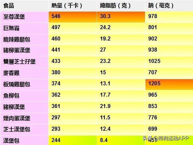 汉堡是垃圾食品吗，汉堡是垃圾食品还是健康食物