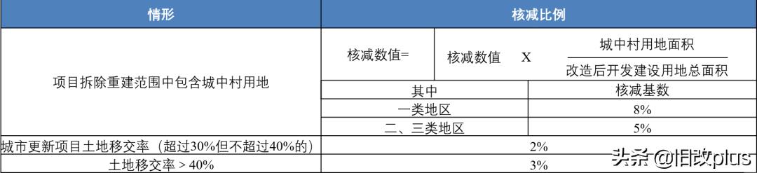 深圳保障性住房，深圳市保障性住房计划（深圳发文明确三类保障性住房的保障对象、申请条件等）