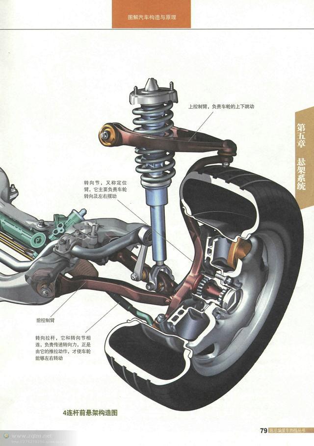 汽车结构图解剖图，汽车结构解剖图（原来这些汽车解剖图都是大师手绘出来的）