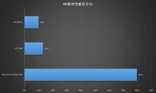 rtx3090有多强，入手二手RTX3090