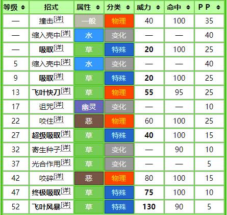 神奇宝贝属性克制，宝可梦属性克制表