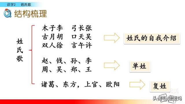 小学一年级语文下册识字2姓氏歌，最好听的语文，《姓氏歌》