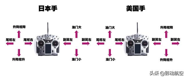 飞机机翼结构图，固定翼无人机结构详细图